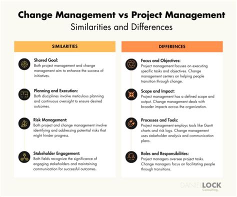 Image result for Change Manager vs Project Manager