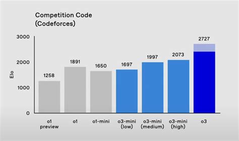 Image result for Codeforces Red