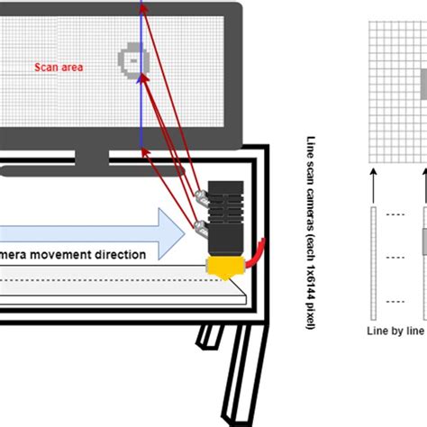 Image result for Line Scan Camera System