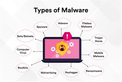 Toradh íomhá ar Real-World Examples of Malware Code