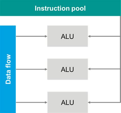 Choice Data Java के लिए छवि परिणाम