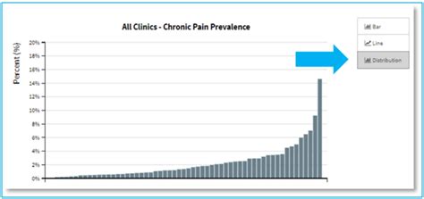 Image result for Chart Distribution Types Dribble