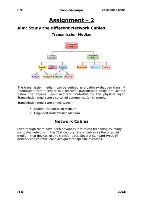 Image result for Assignment Notes of Computer Network