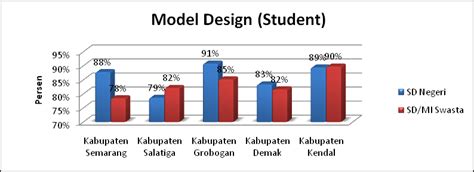 Image result for Chart Design Model