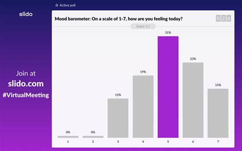 Image result for Poll Examples