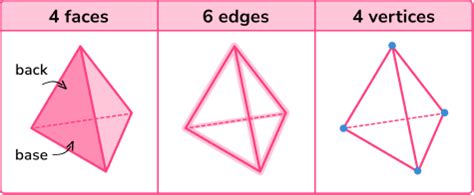 Image result for Triangular Pyramid Unfolded