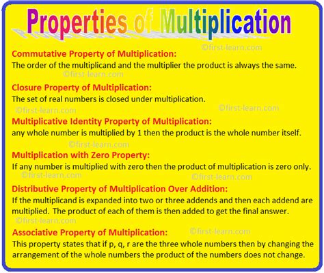 Image result for Closure Property of Multiplication Examples