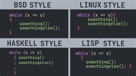 Example of Indented Codd に対する画像結果