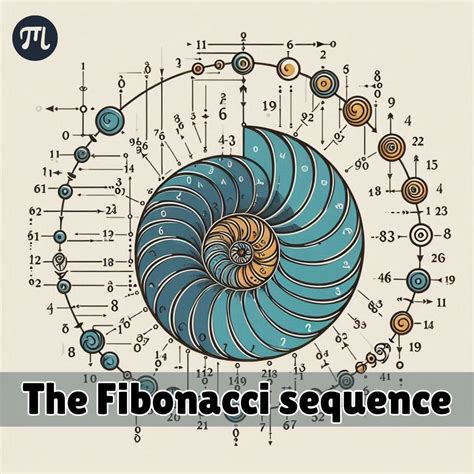 Image result for Fibonacci Series in Python Using While Loop
