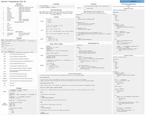 Image result for Go Programming Cheat Sheet