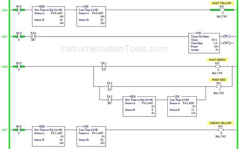 Image result for 4-Way Traffic Light plc Program