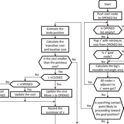 Image result for Contact Search Algorithm