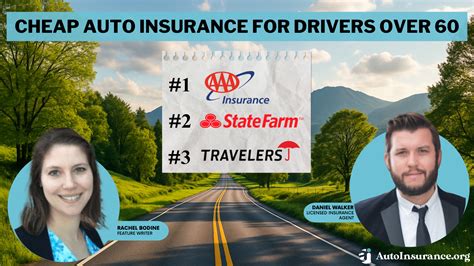 Image result for Extremely Cheap Auto Insurance