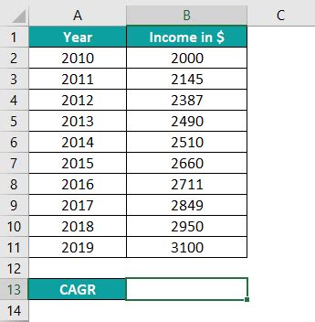 Image result for Formula for CAGR