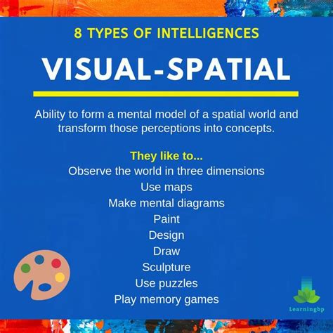 Visual-spatial Intelligence | Spatial relationships activities ...