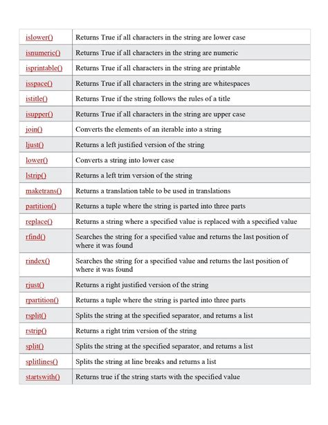 Image result for Python Reference PDF