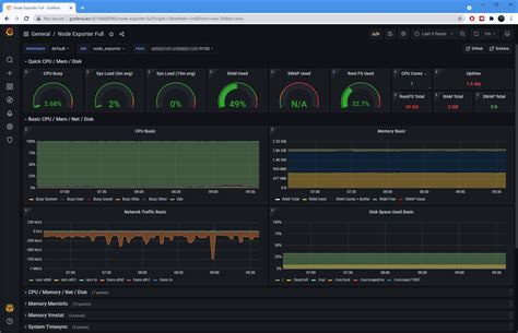 Bildergebnis für Prometheus Web Interace