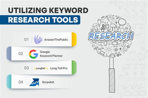Image result for How to Find KeyWords