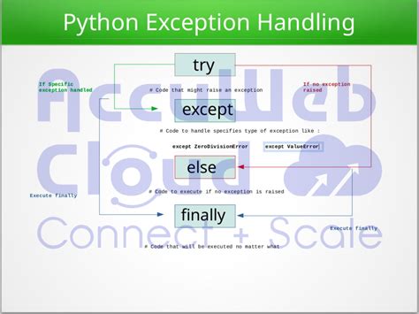 Image result for Exception as String in Python