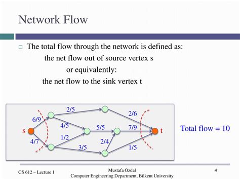 Afbeeldingsresultaten voor Network Flow Based