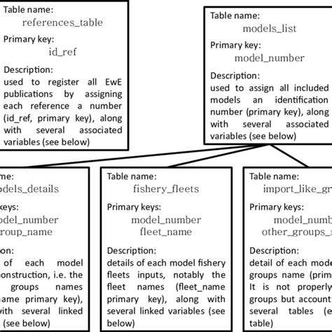 Toradh íomhá ar PostgreSQL System Table Models