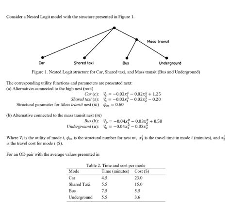 Nested Logit Model に対する画像結果