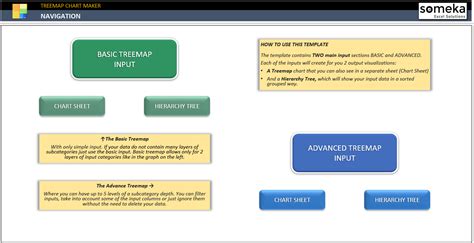 Afbeeldingsresultaten voor TreeMap Chart Maker