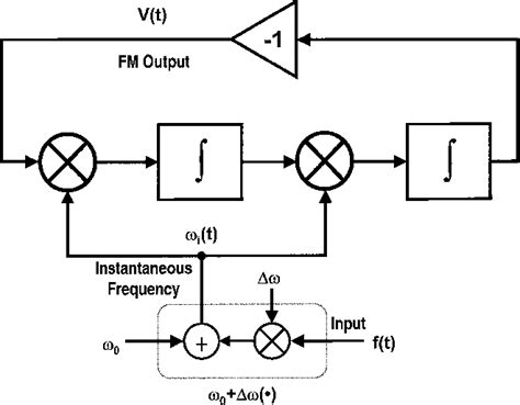 GFSK Modulator に対する画像結果
