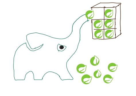 Image result for Gradle to Gradle Ladder