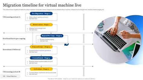 Image result for Migration Virtualization Technology