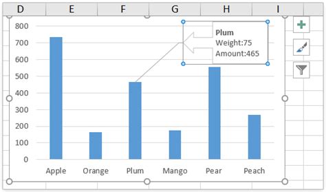 Image result for How to Add Comment in a Chart