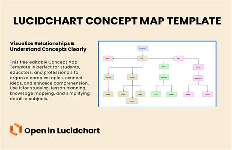 Image result for Lucidchart Concept Map
