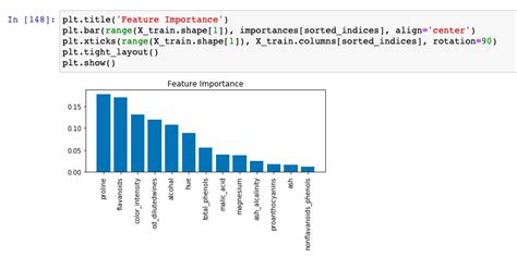 Random Forest Feature Importances に対する画像結果