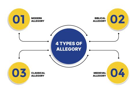 Allegory Meaning에 대한 이미지 결과