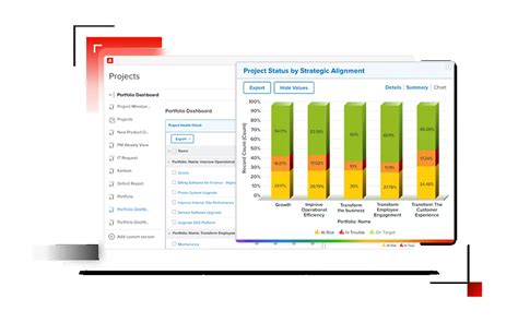 Toradh íomhá ar Work Front Dashboard Examples