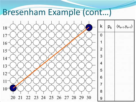 Line Graphy Two Lines for Algorithm എന്നതിനുള്ള ഇമേജ് ഫലം