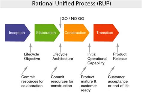 Software Implementation Process Driven എന്നതിനുള്ള ഇമേജ് ഫലം