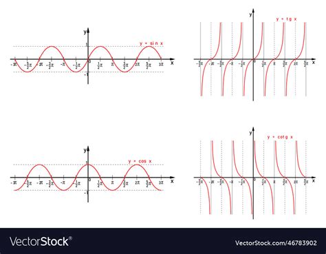 Afbeeldingsresultaten voor Transparent Tangent Graph