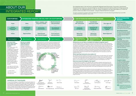 Integrated Reporting Framework Horizontal Line に対する画像結果