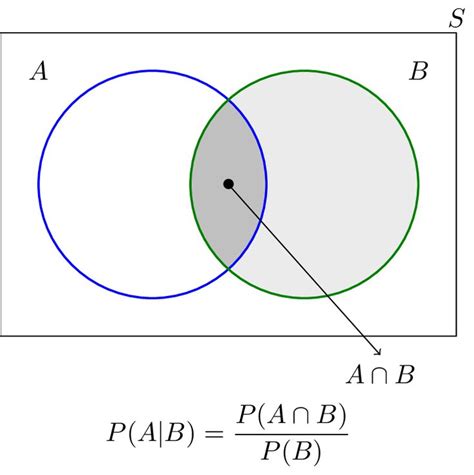 Conditional Probability Chain Rule に対する画像結果