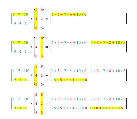 Matrix-Vector Multiplication AXB に対する画像結果