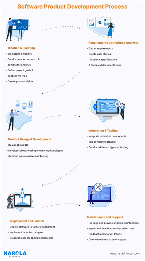 Afbeeldingsresultaten voor Product Development Process Software