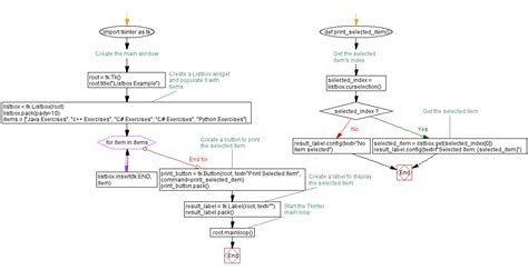Afbeeldingsresultaten voor Event Handling in Python Programming Meaning