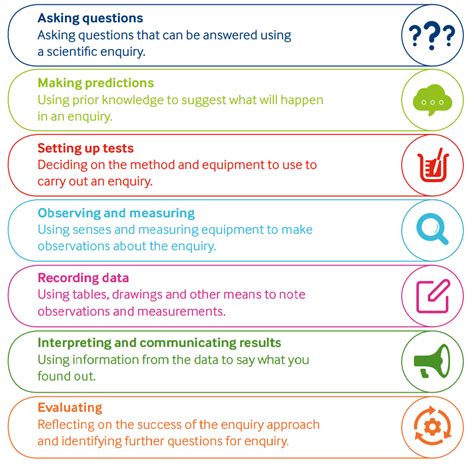 Image result for Primary Science Teaching Trust Symbols