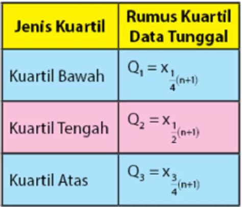 Image result for Contoh Data Kuartalan