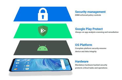 Image result for Device Security Features