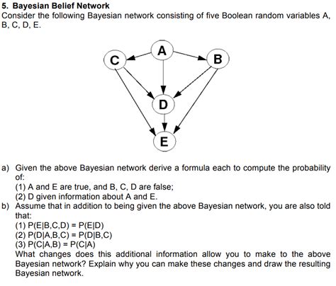 Bayesian Belief Network 4 Step Process に対する画像結果