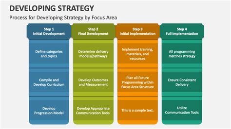 Image result for Steps to Develop