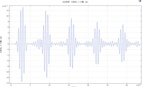 Multiphysics Field に対する画像結果