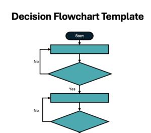 Image result for Flowcharts for Decision Structures Java